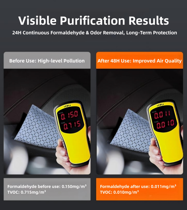 Visible purification results